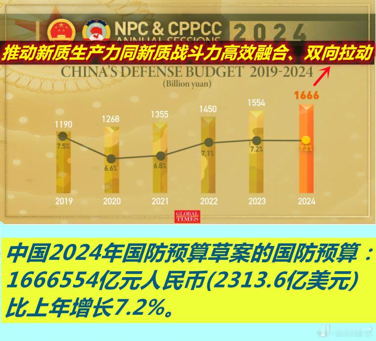 3月11日的“四图同框“——图1/2：中国两会闭幕，干好自己的事儿——新质生产力
