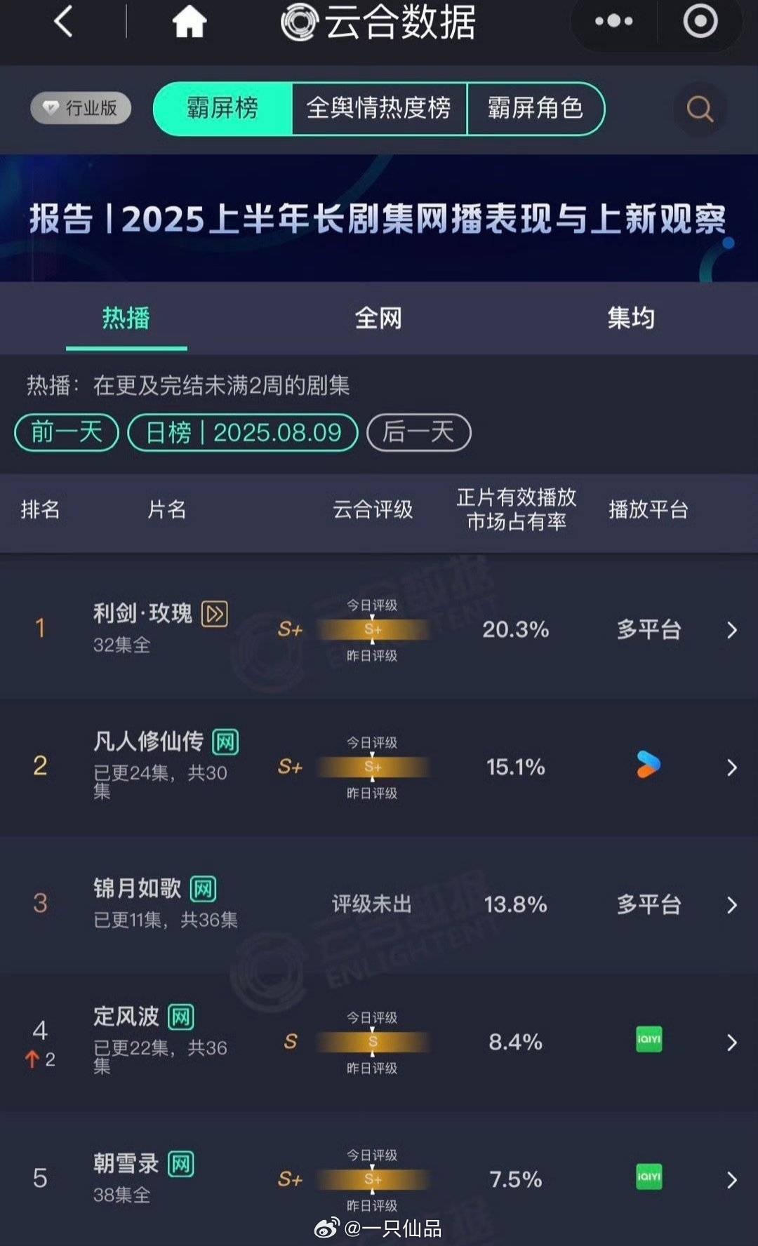 《利剑玫瑰》这么优秀这么棒，是谁有破防了？？？ ​​​