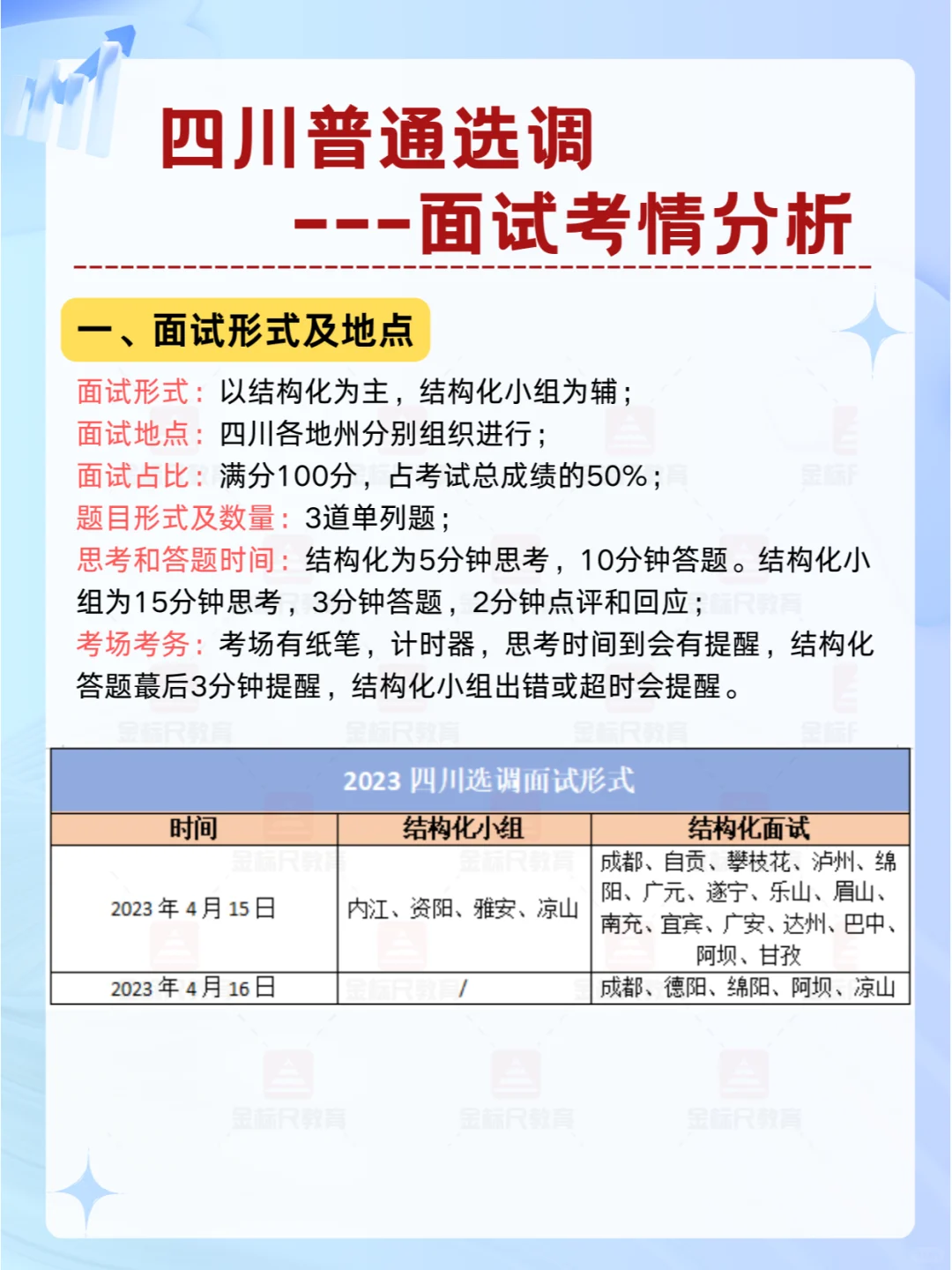 2024四川普通选调||面试考情说明书