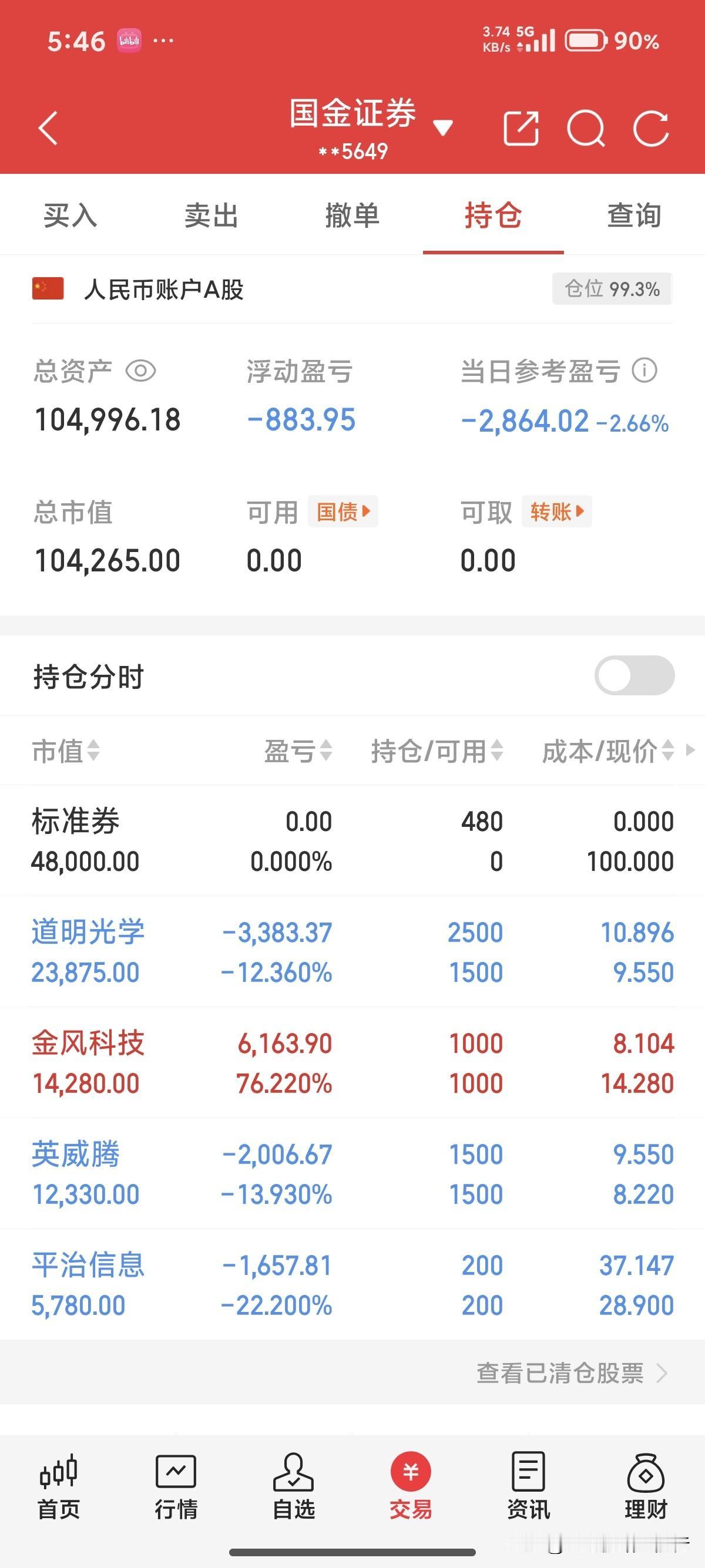 十万变百万。
道明光*做t赔了100元，当天t必须当天结，这是纪律。等，等黎明的