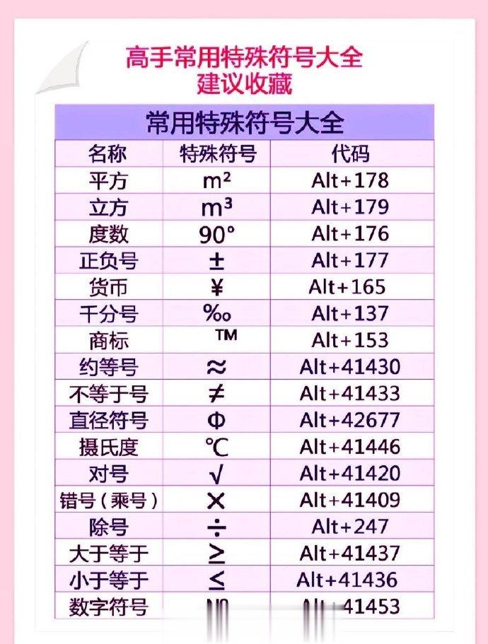 高手常用特殊符号大全！ ​ ​​​