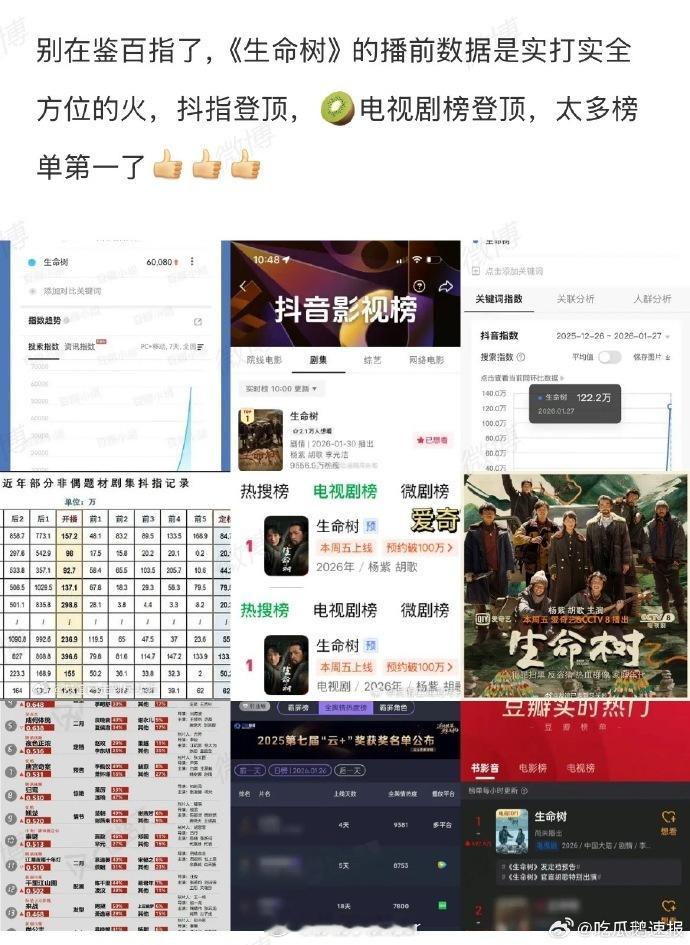 生命树未开播数据全面登顶杨紫生命树未开播数据全面登顶杨紫为上镜暴瘦15斤 未播即