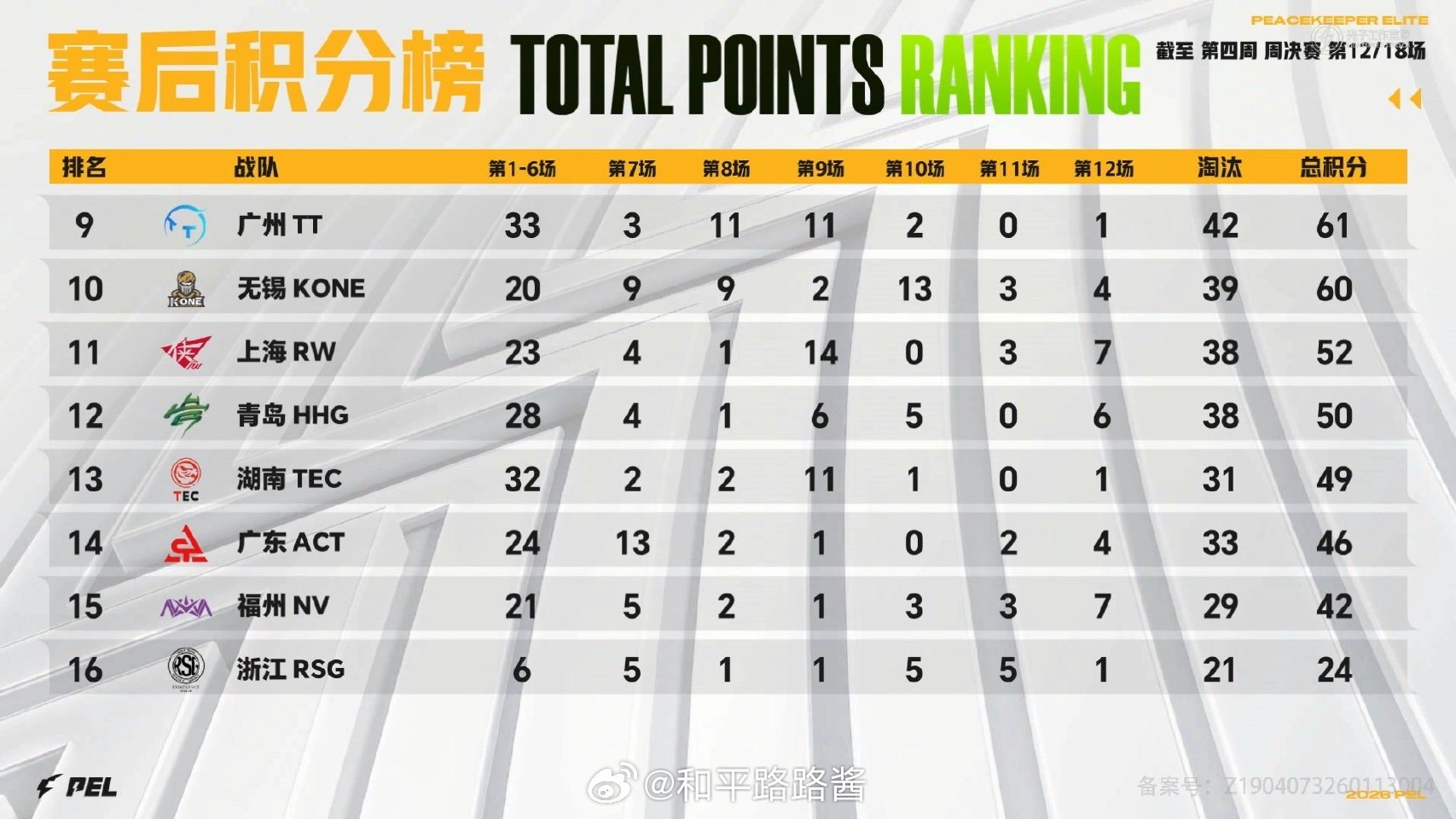 【2026 PEL 春季赛】Week4 Day3 第六场 LGD单日三鸡PEL周