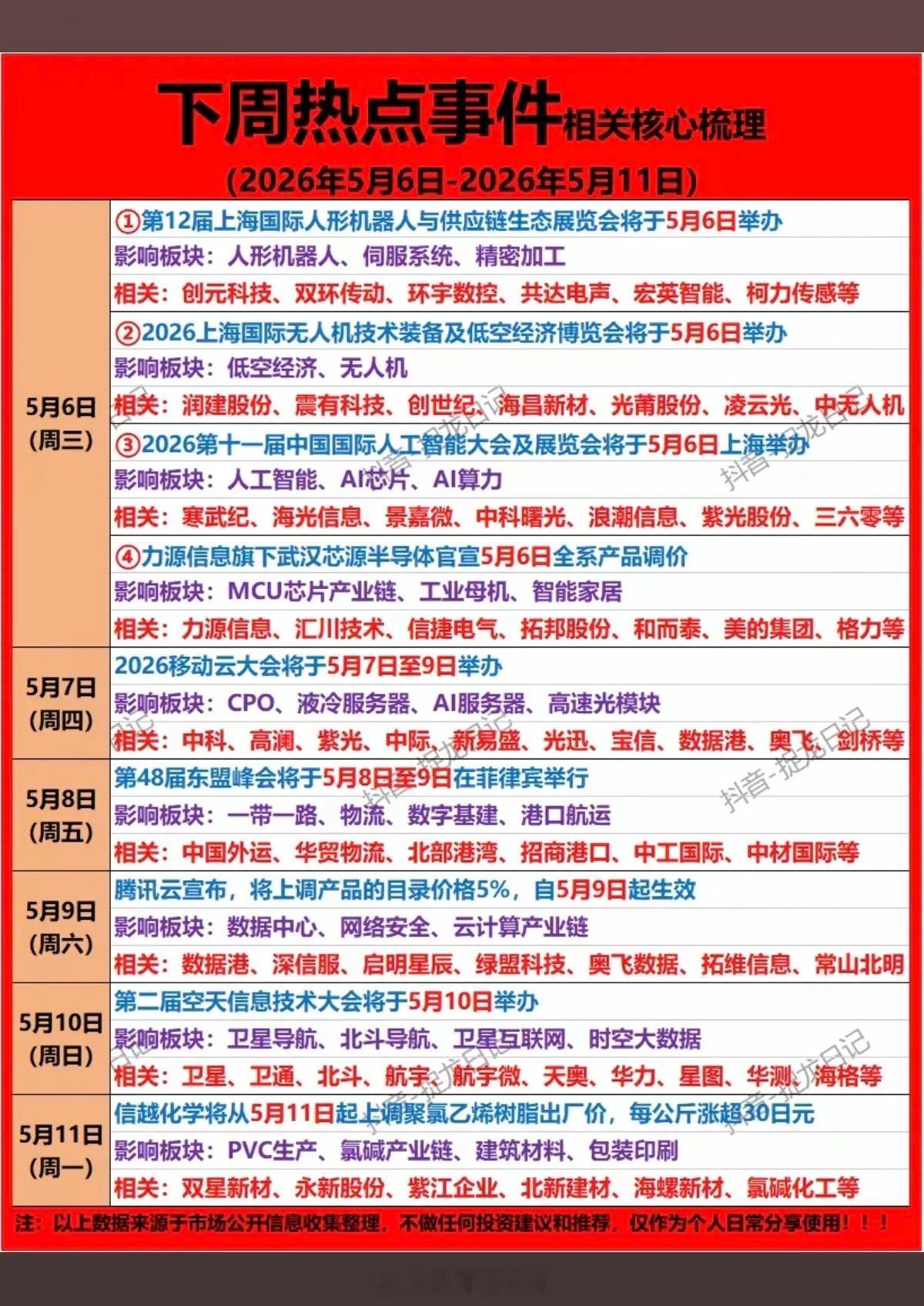 5.6～5.11 本周：财经热点事件！1.上海国际机器人展览会2.低空经济、无人