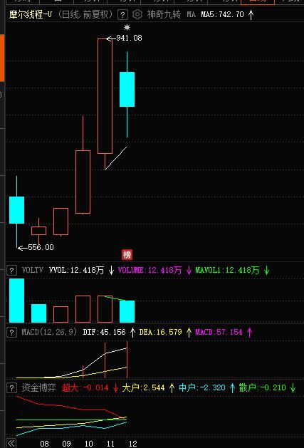 盘后摩尔线程（688795）发了现金管理的公告，竟然用75亿的超募闲置资金进行现