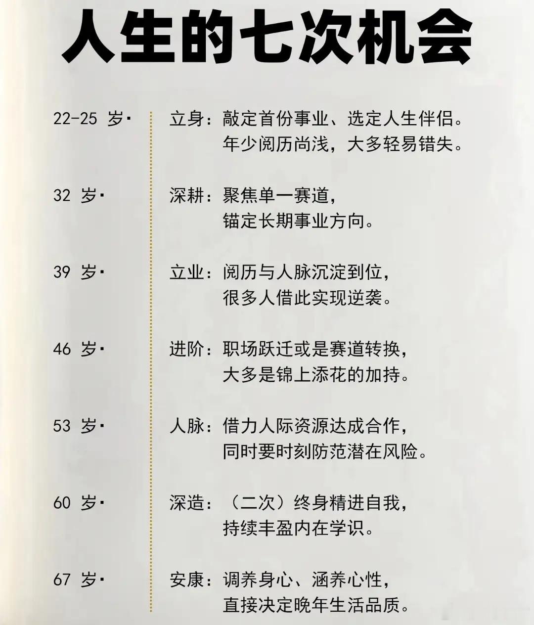 人的一生一共只有七次改变命运的机遇。22至25岁是立身起点，大多数年轻人阅历不足