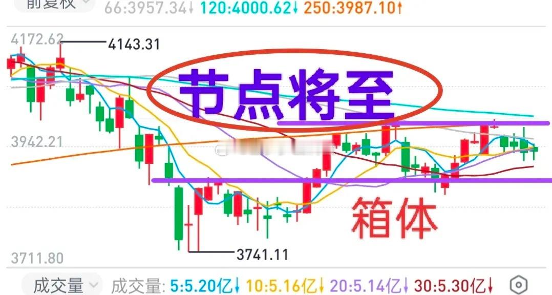 A股：大盘在箱体里磨蹭，迟迟打不开局面，今天或许会出现节点！昨天科技股卷土重来，