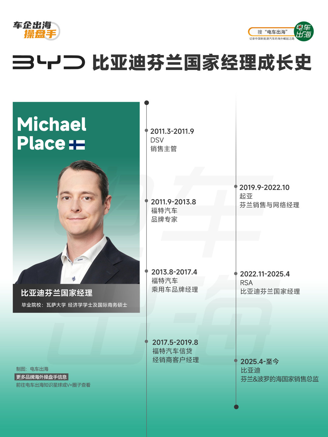 比亚迪在芬兰与波罗的海市场的扩张，其实有一个低调但非常关键的人物：Michael