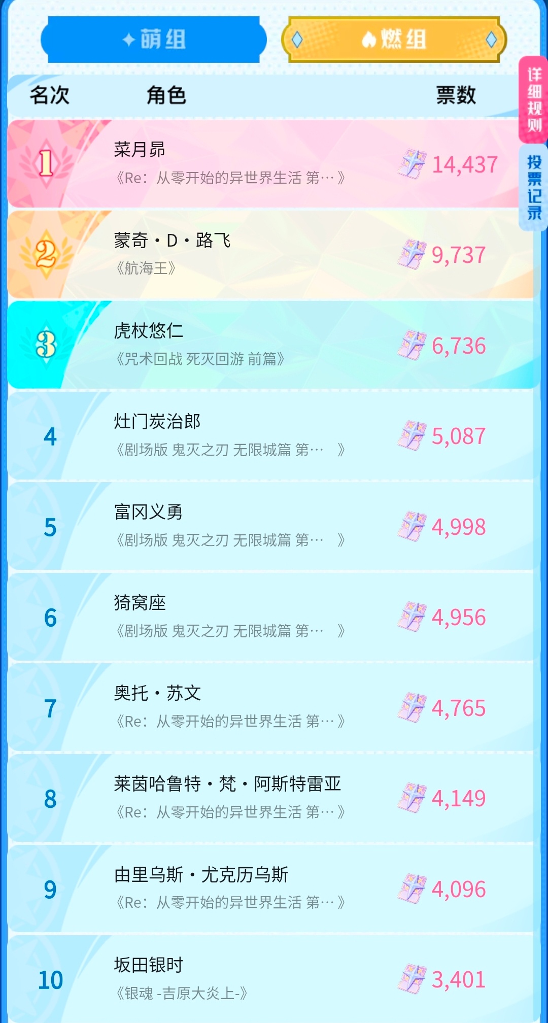 b萌海选今晚就结束啦，目前第二百名票数是272，没有入围的可以评论多捞捞 