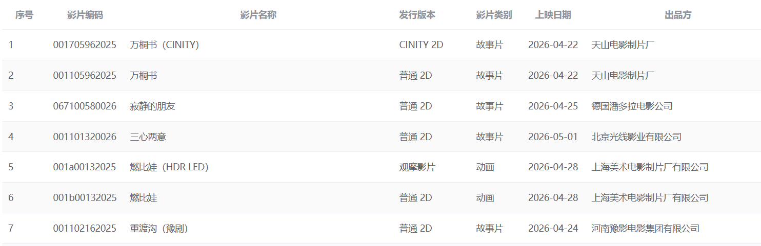 专资系统显示《寂静的朋友》内地将在4月25日公映，片长148分钟，想不到这么快啊