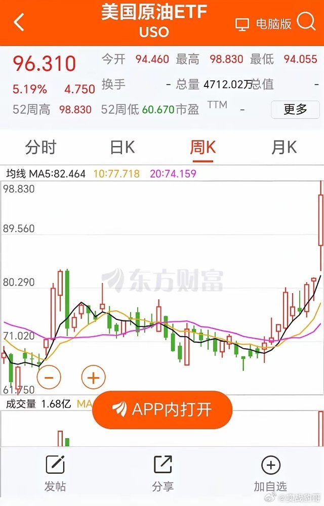 周五盘前夜盘美股三指匀告下跌，中概股普跌。美股科技板块跌幅领先，石油、天然气板块