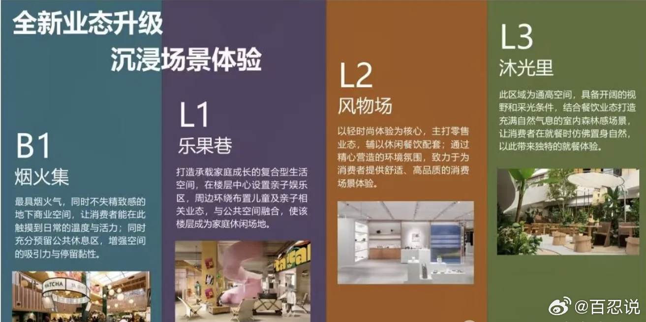 崂山北部又要诞生一个大商场？三国竞争啊，竞争压力很大呀！高速出口西侧，紧邻宜家和