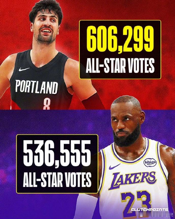 NBA全明星首期投票结果出炉！詹姆斯536555票，落后阿夫迪亚（606299）