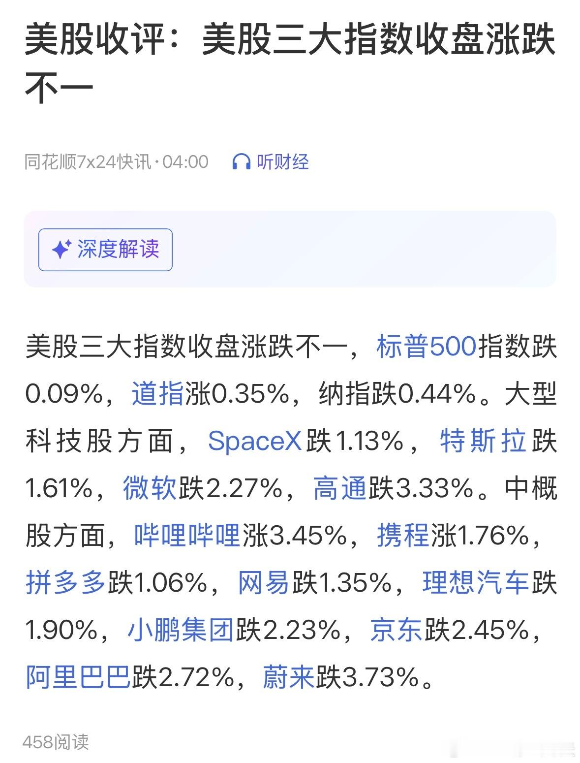 美股三大指数收盘涨跌不一，标普500指数跌0.09%，道指涨0.35%，纳指跌0