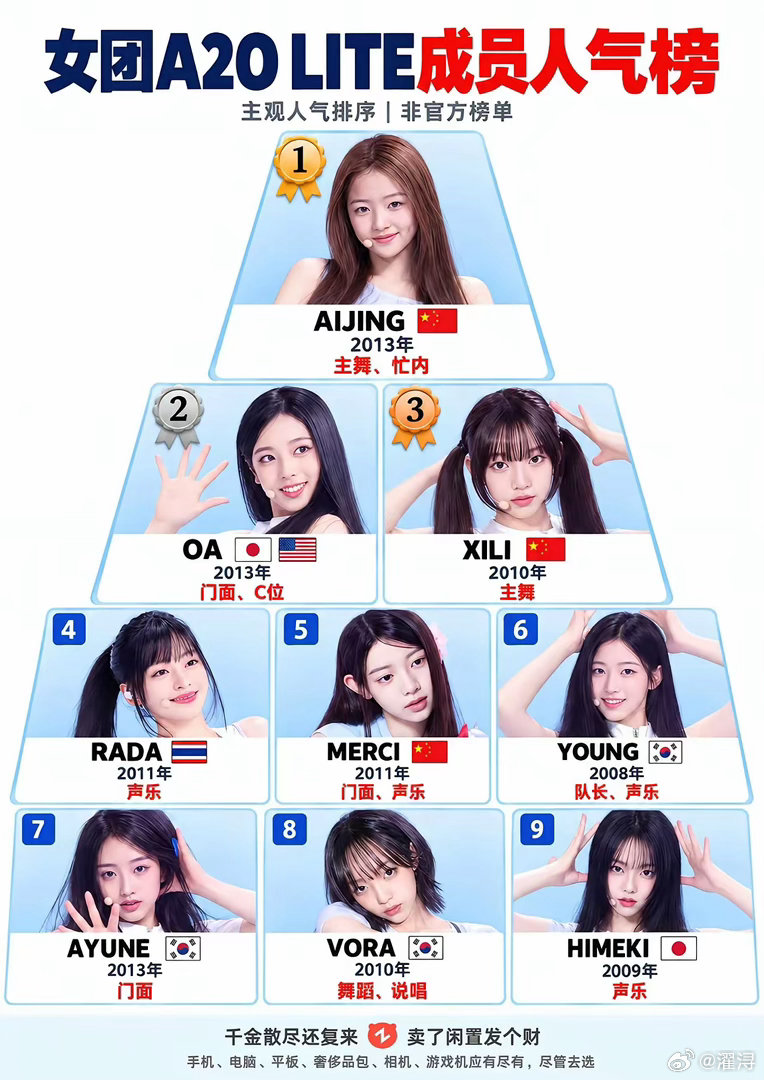 李秀满女团A2O Lite人气排名。女孩们都好美啊！ ​​​