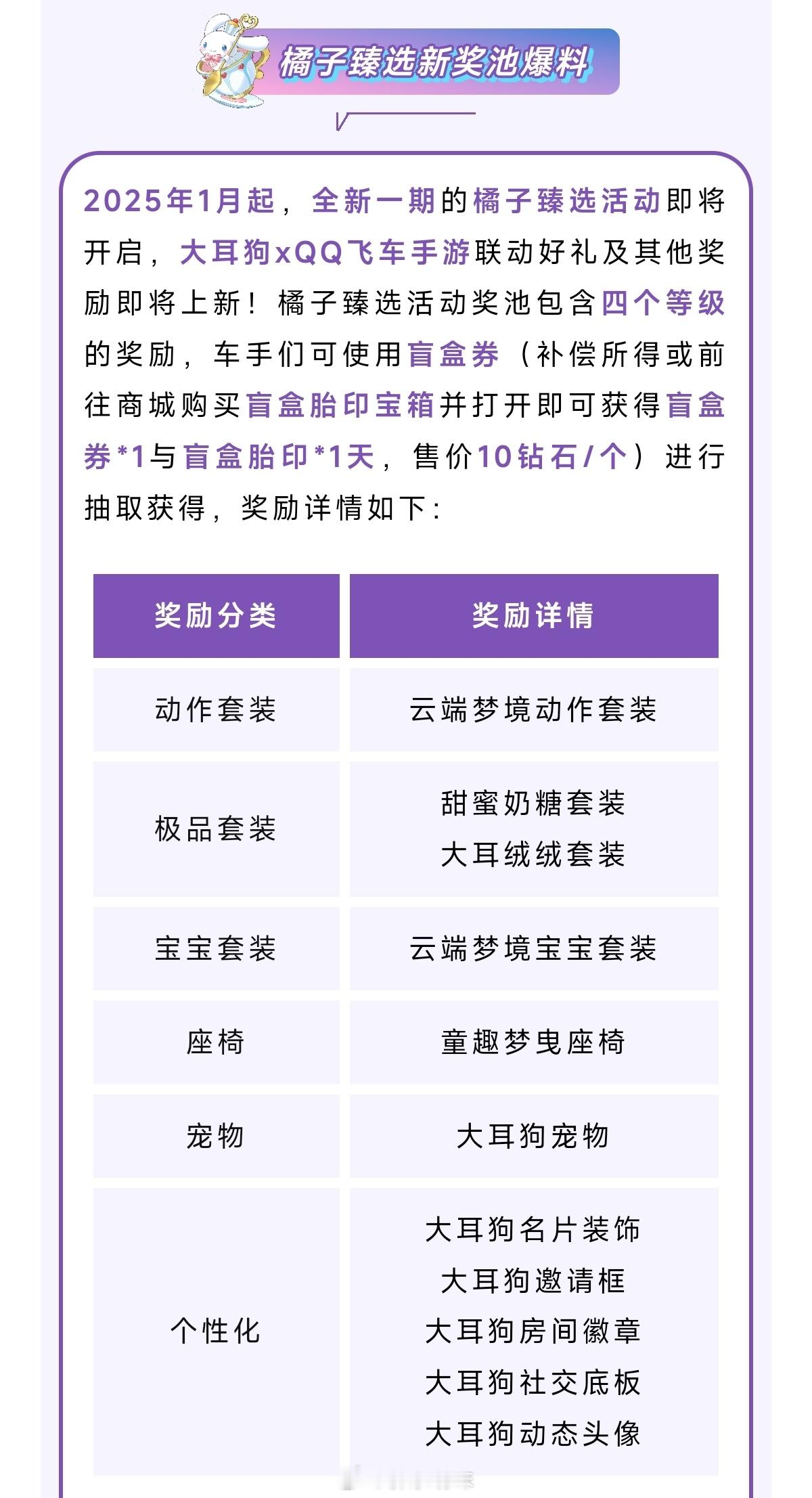 大耳狗联动资源在盲盒，白嫖底板房间咯！2025年1月起，全新一期的橘子臻选活动即
