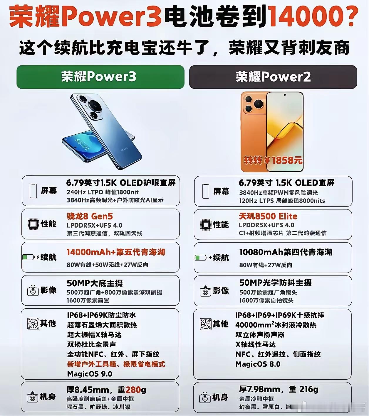 果然骁龙芯片才是安卓机的“真命天子”，这次荣耀也放弃天玑了！相较Power2 全
