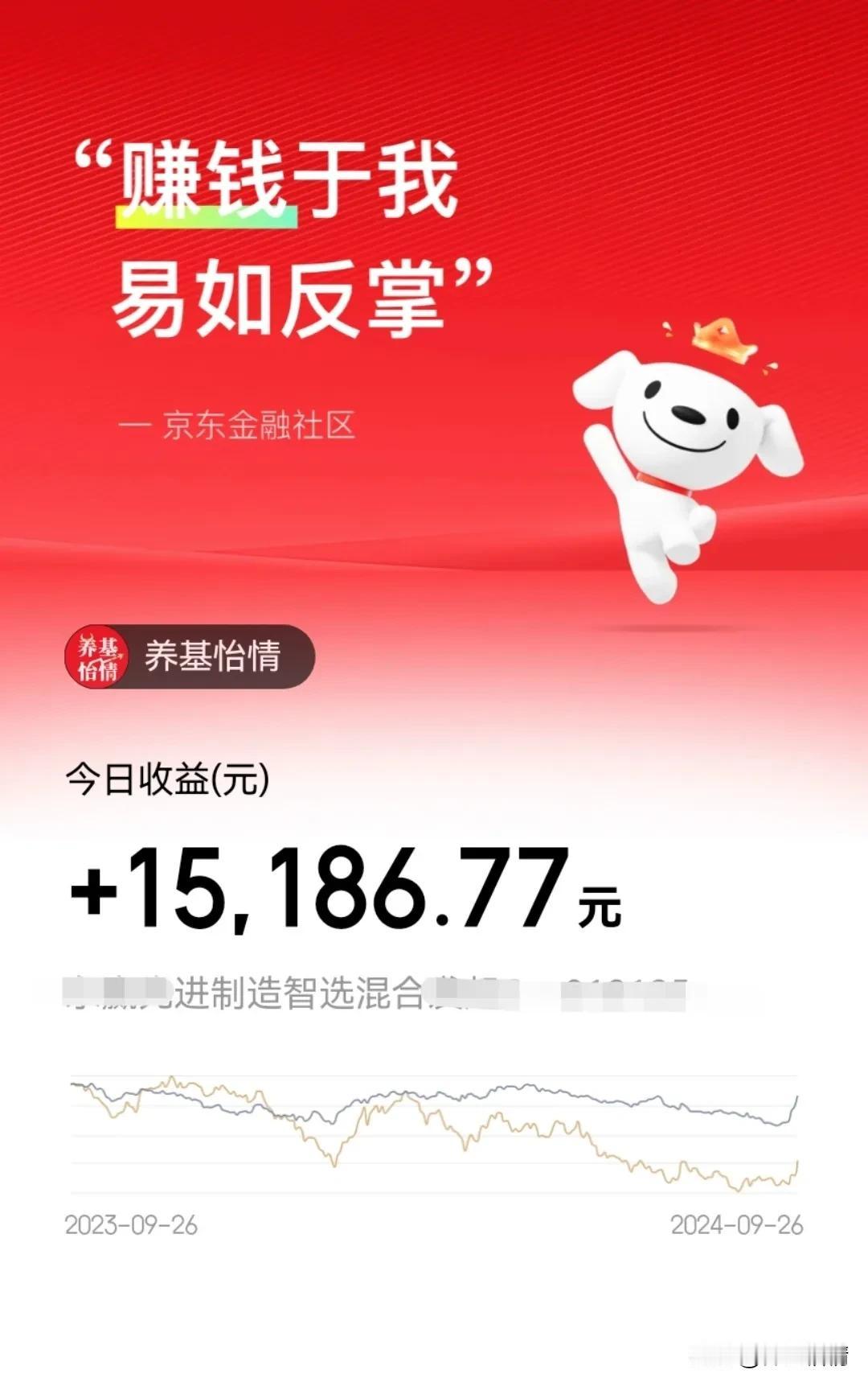 吃肉了，吃肉了，机器人大涨7.78%，单日收益15186元，给力！回本在望！#基