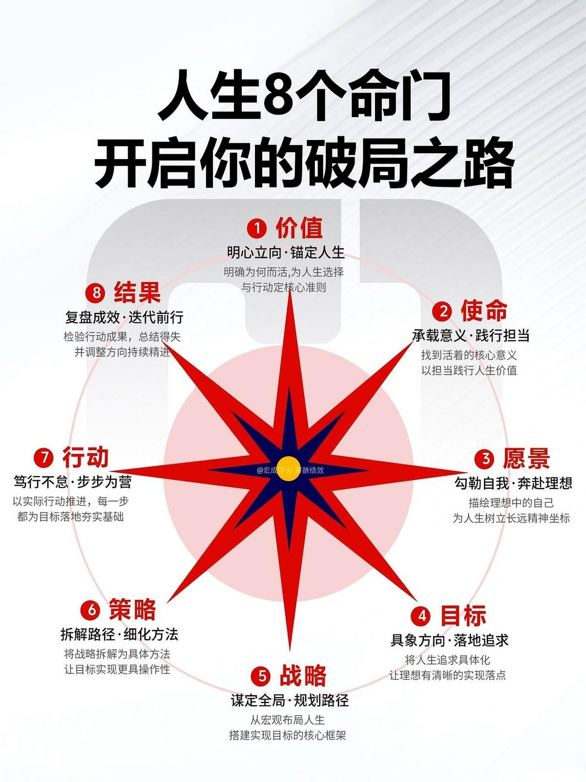 我跟你说个扎心的事儿。
你吭哧吭哧干得像头牛，最后发现，人家坐火箭的，根本不跟你