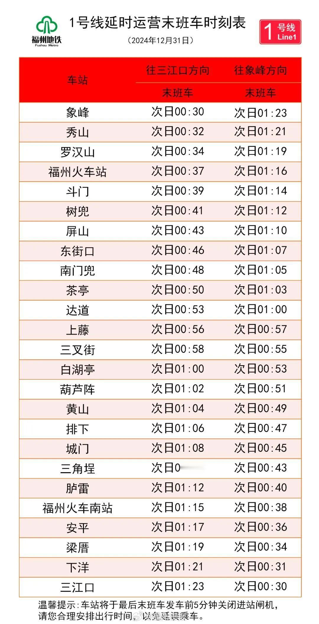 【福州地铁跨年夜、元旦假期延长运营服务时间 】

2024年12月31日，福州地