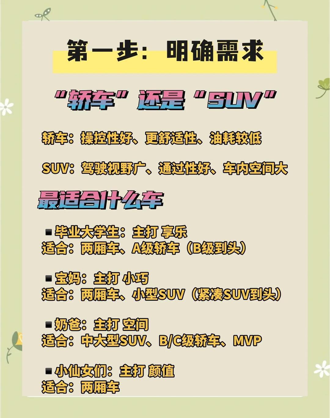 30岁以后的消费观有哪些变化 选车这事儿，真不是看颜值那么简单。作为一个汽车小白