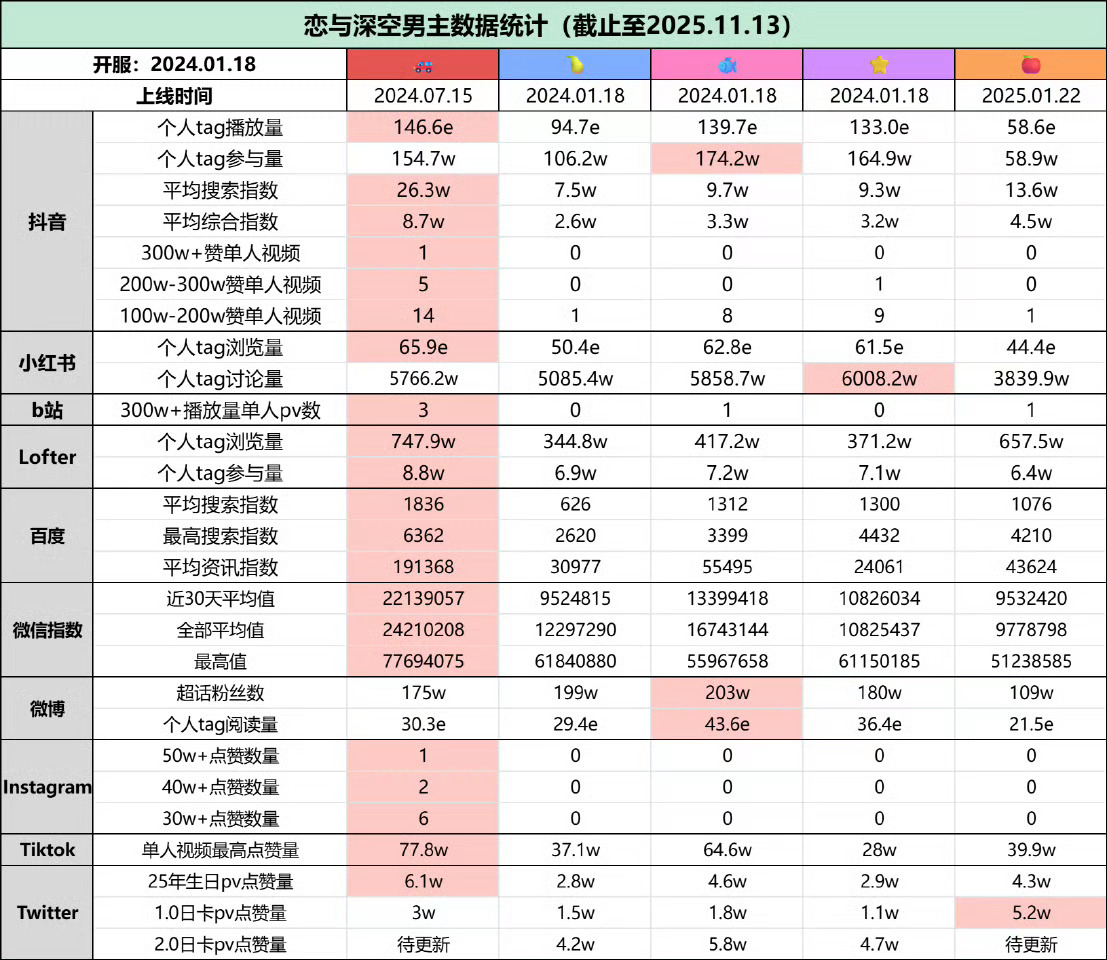 全国乙的热度都被秦彻吸干了 祁煜 你说是吧