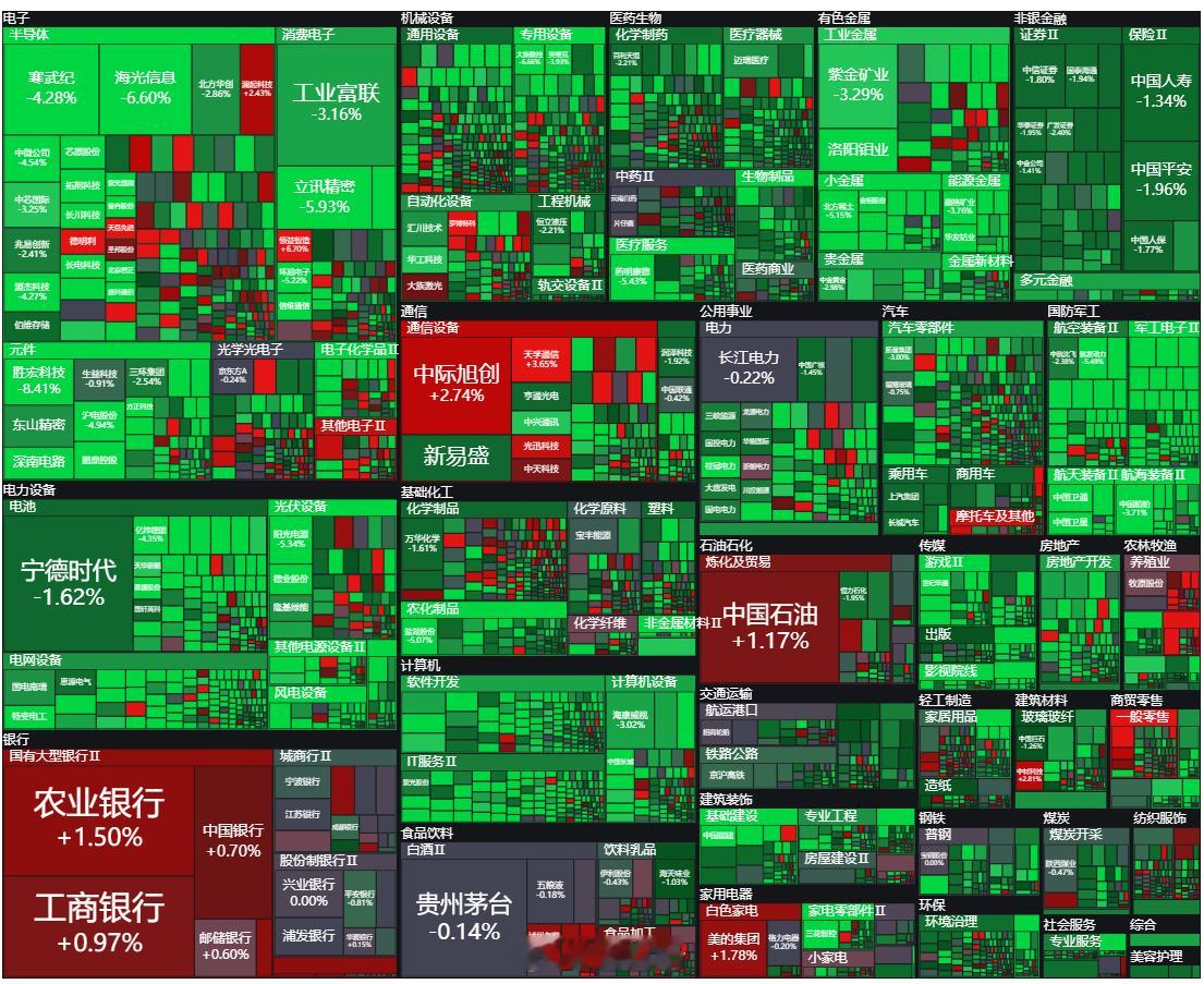 韩国股市暴涨超200%散户癫狂韩国股市大幅暴涨，反观今日大 A 却持续走弱下跌