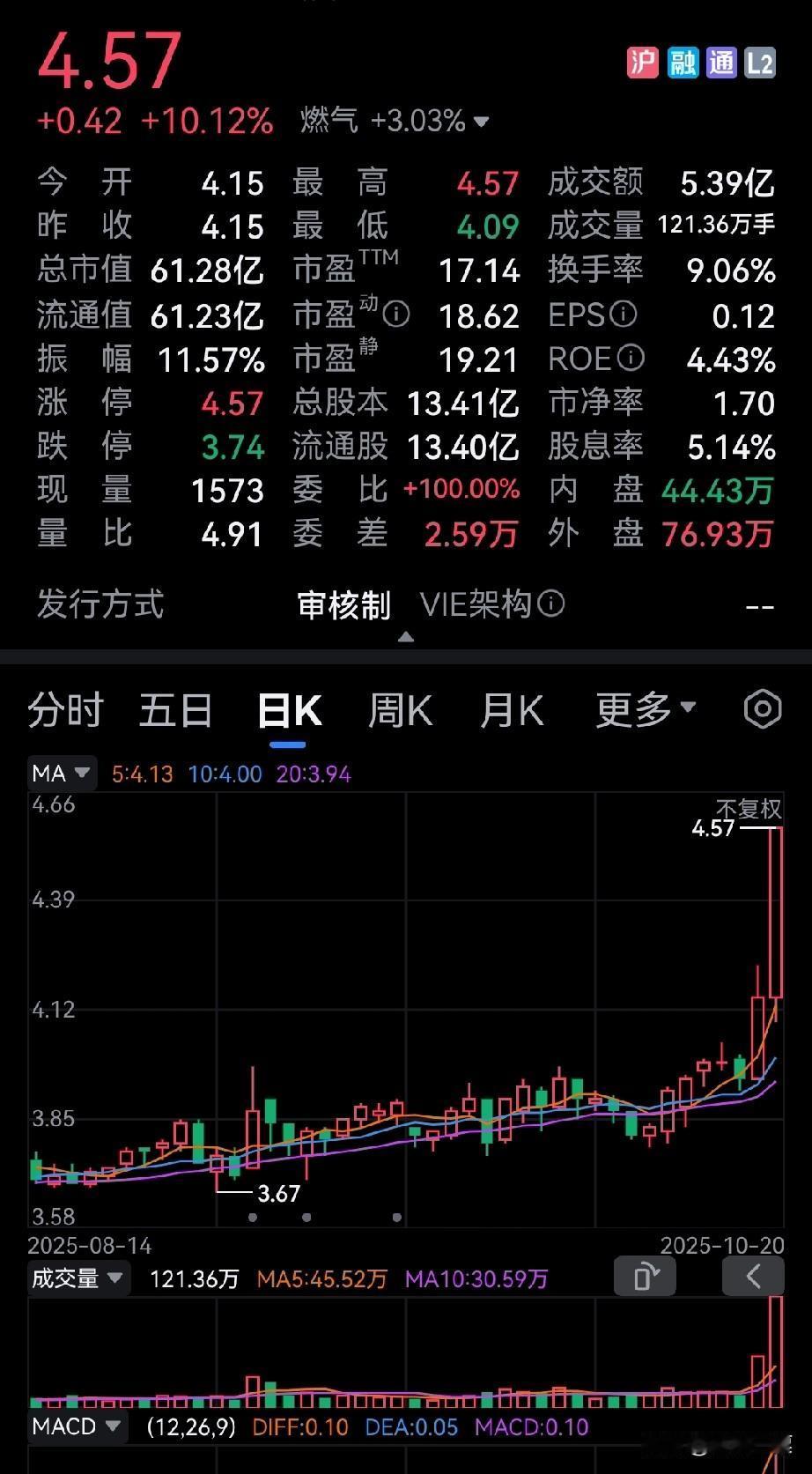 今天大盘会怎么走？很多人又会迷茫，当你想全身而退时，偏偏又刷到一条视频说，不久的