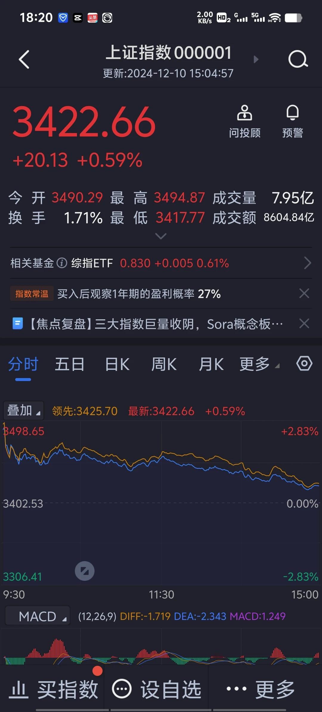 10月8日股市高开低走故技重演，又把很多人套在高点，为什么总会出现这样的情况？就