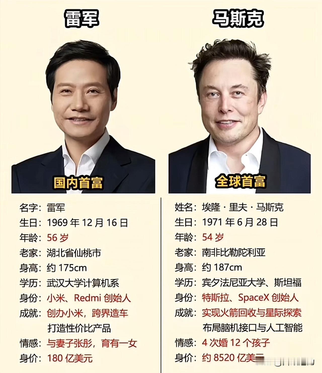雷军：小米创始人，跨界全能王，有着“忧郁王子”之称的商业奇才！

马斯克：特斯拉