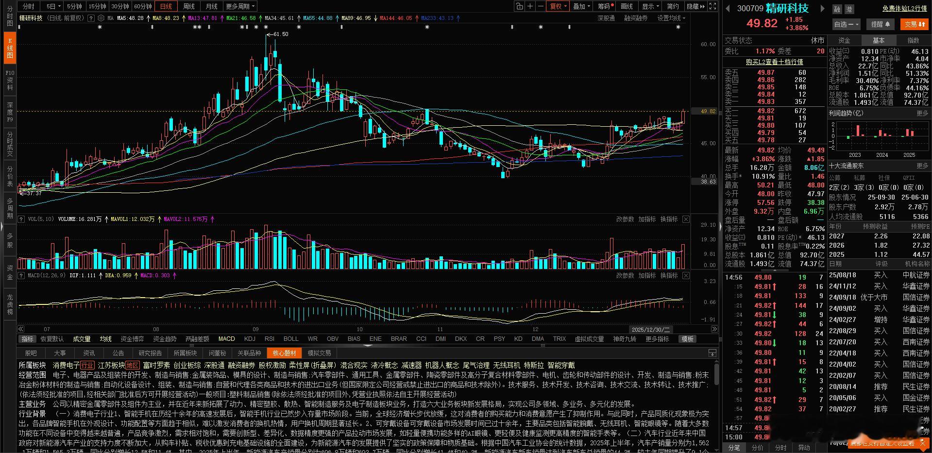周末复盘，看了上周策略运行情况，12%收益加80%胜率，还是不错的。分享部分策略