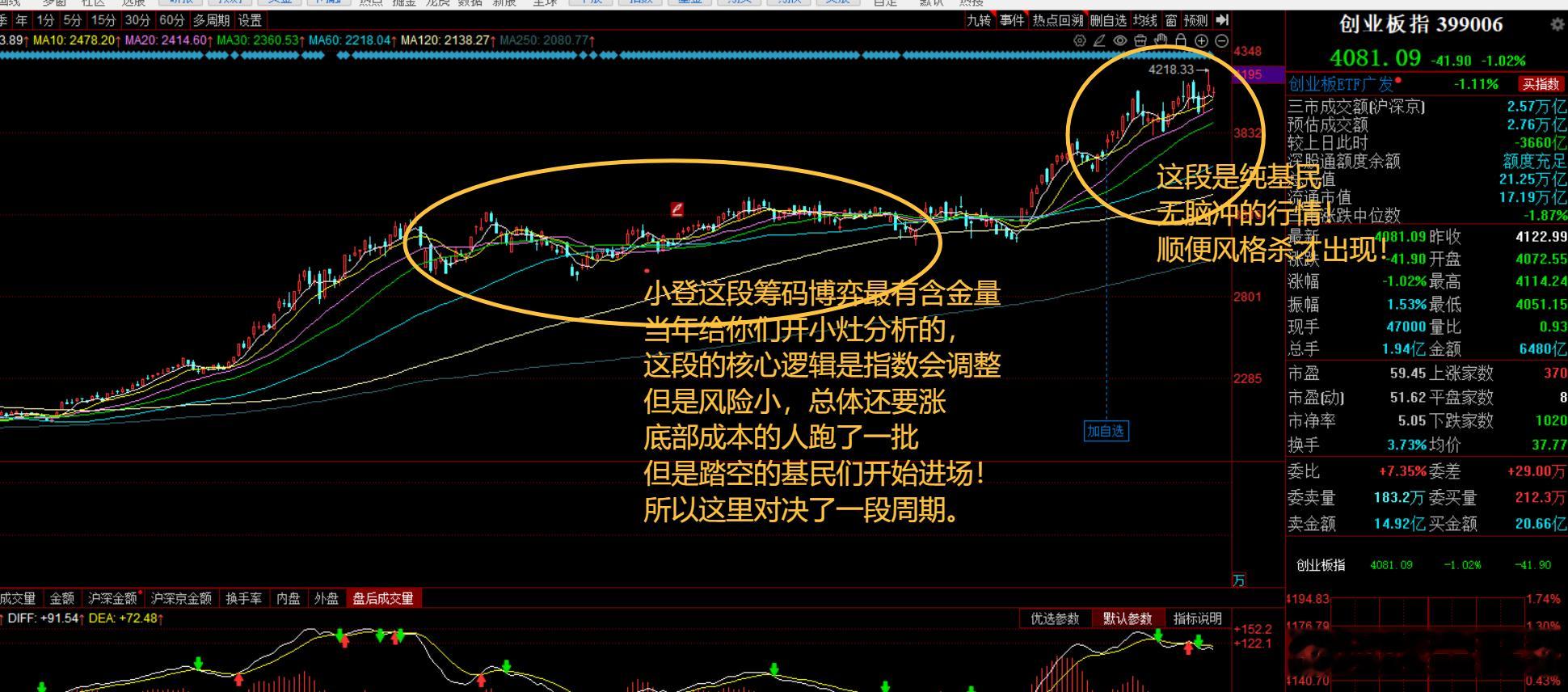 分享图片