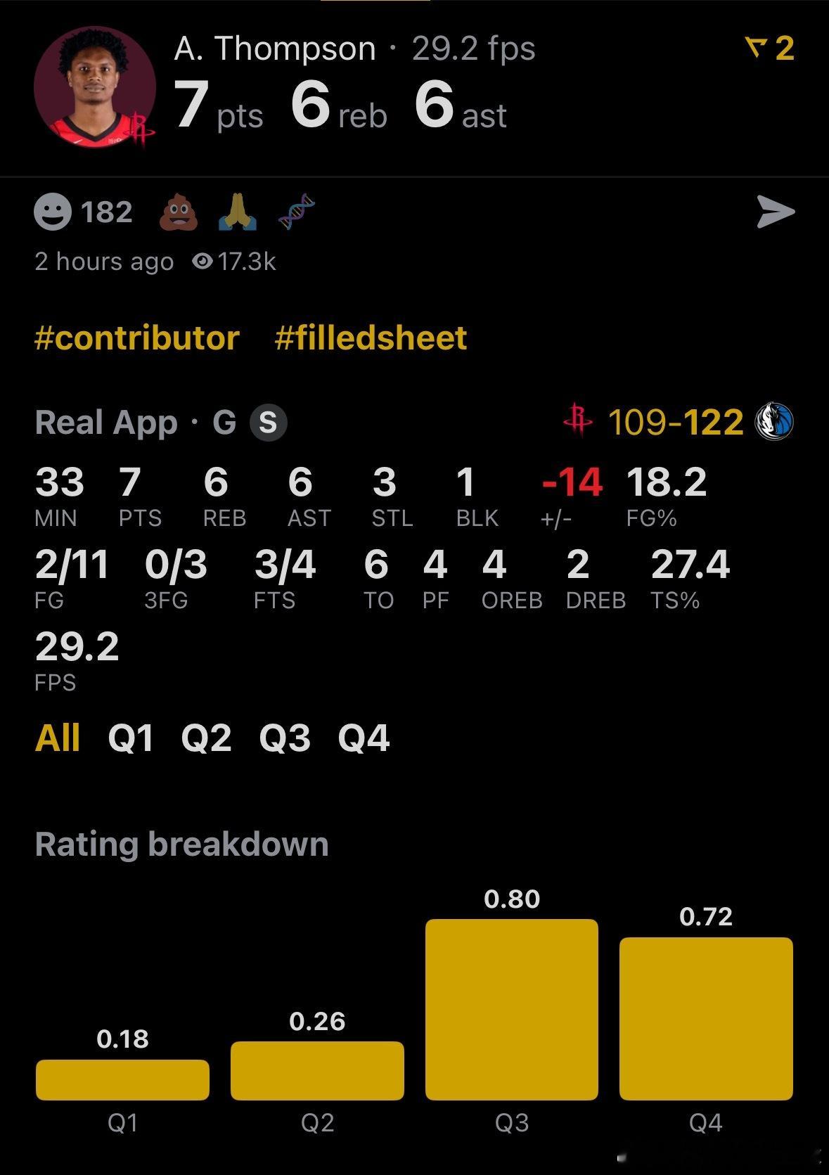 休斯顿火箭 汤普森-我的评分：来吧，给阿门来个专题会议，你们想入会的进来！！今天