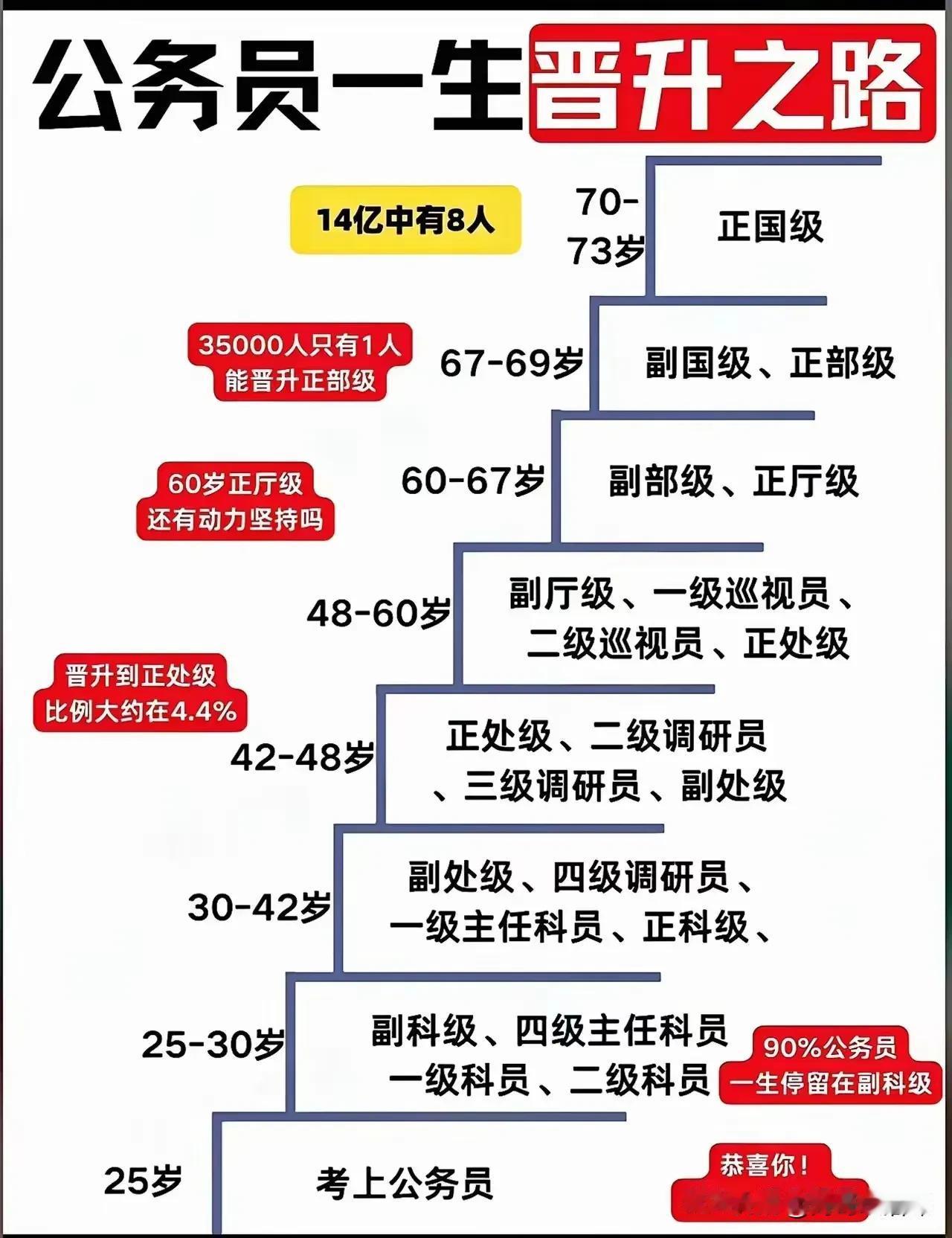 大家都在关注今天是冬至吃饺子，不知道有多少人会关注那些早晨6点多就开始奔赴考场的