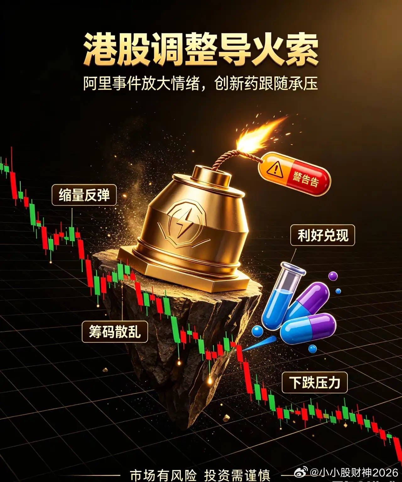创新药利好兑现就跌？说点实在的上证3875跌0.77%，创业板跌超3%。创新药跌