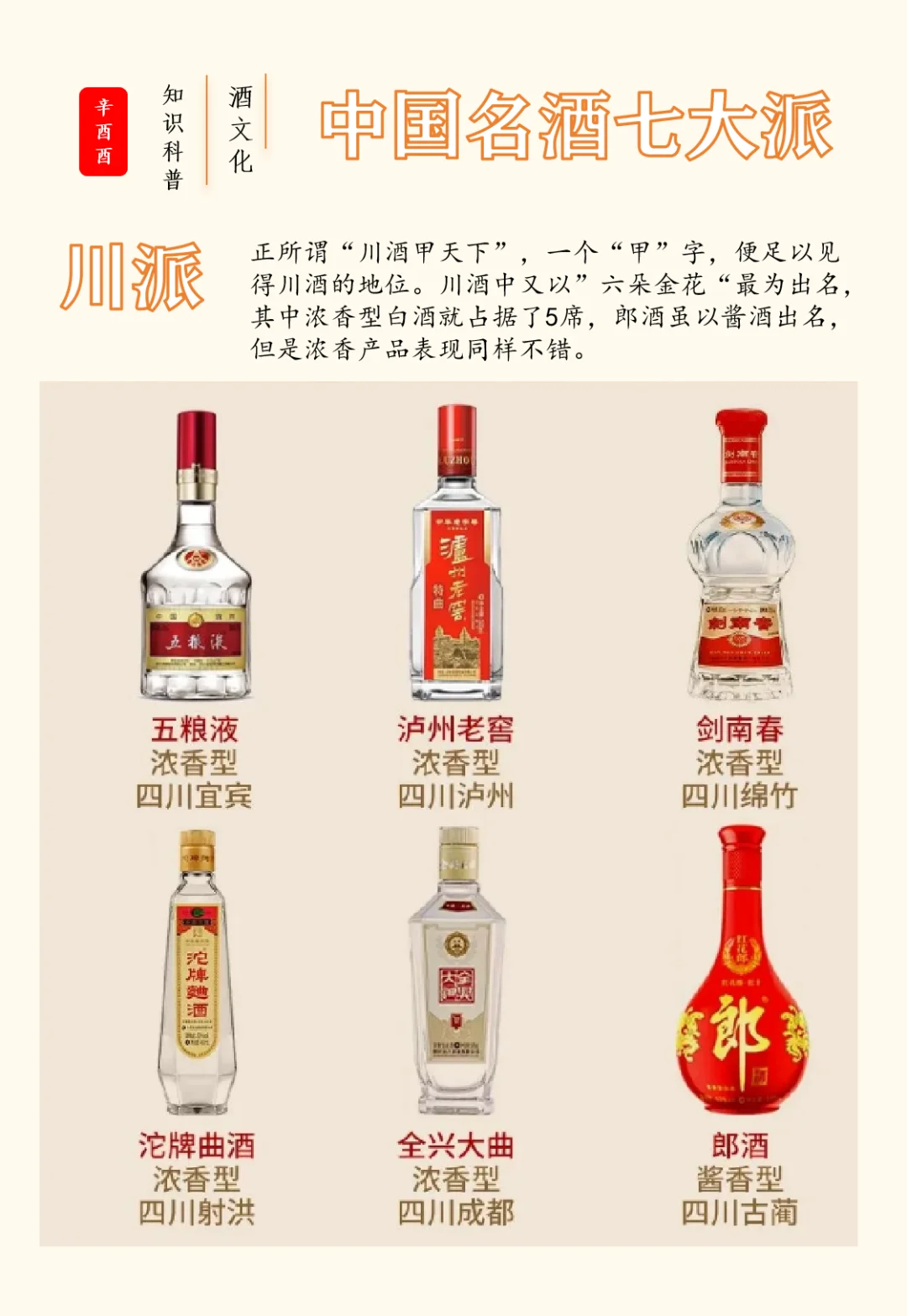 中国名酒派系，你都爱喝哪一系？