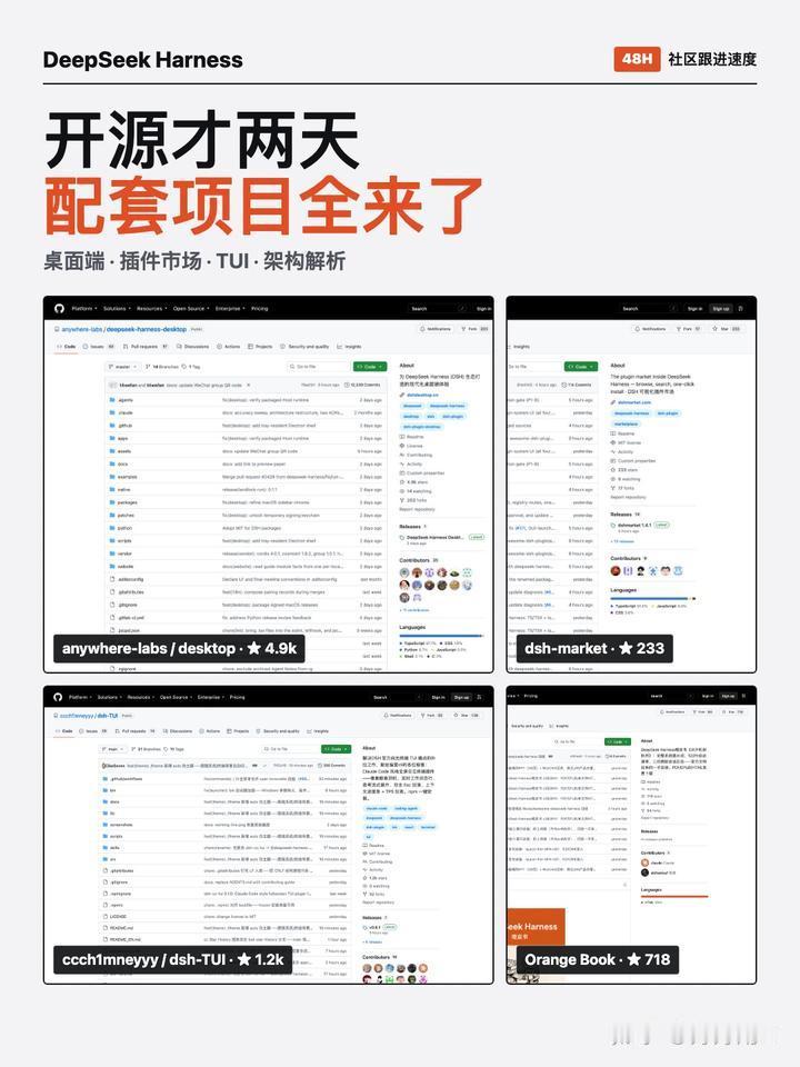 DeepSeek Harness开源两天，跟风项目全来了
DeepSeek Ha