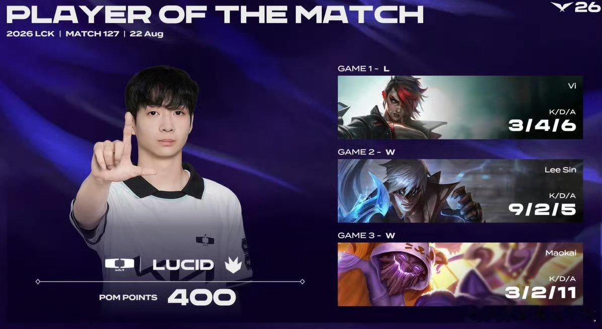Lucid拿到POG！三叔干嘛呢？今天的表现被对位MVP没什么说的！许秀太秀了D
