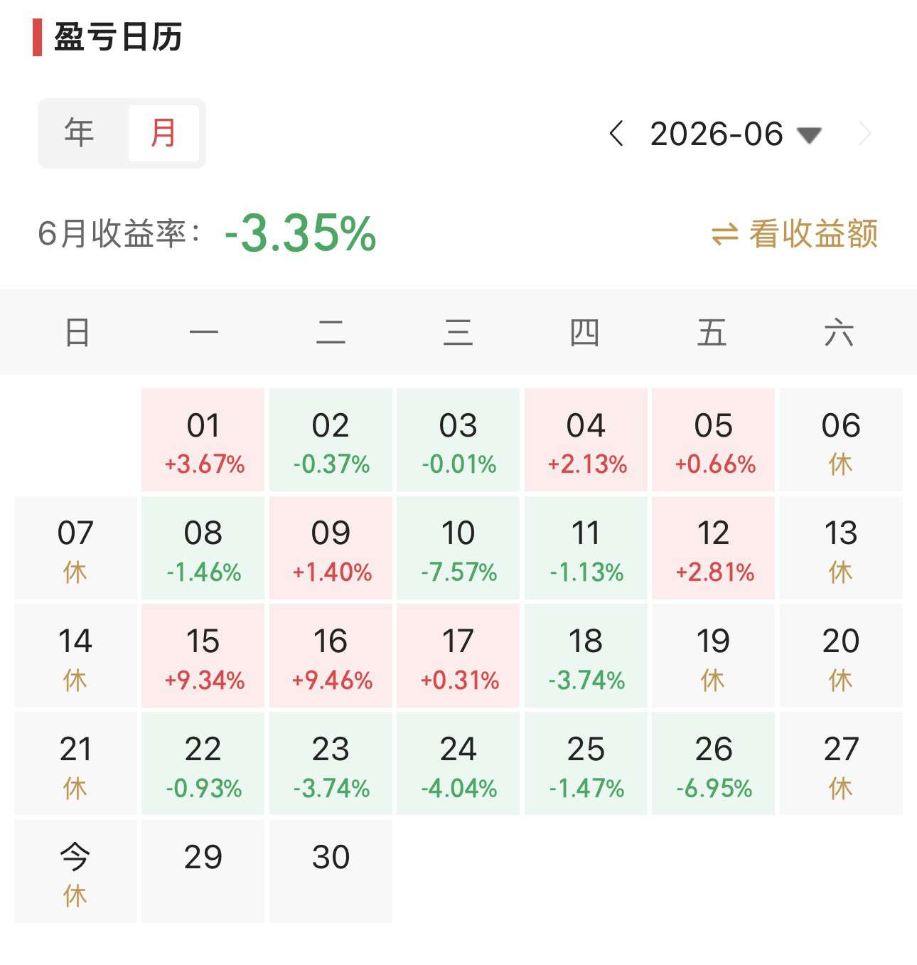 过去的一周，股指经历了宽幅的震荡。从周一的大涨，深成指和创业板指创出新高，到周二
