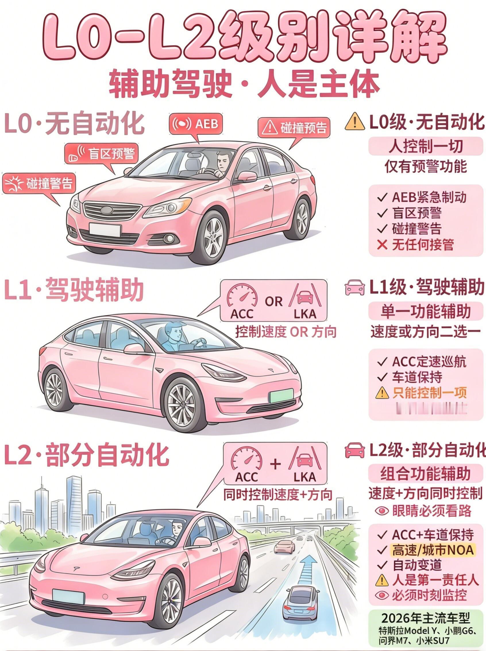 辅助驾驶分级科普，L0-L5 一篇看懂！看好分级和分责，管好自己的方向盘近9成网