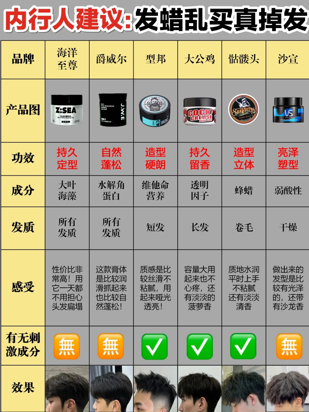 真诚建议：新品定型男士发蜡做功课入