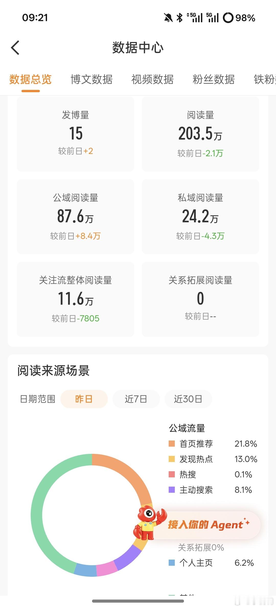 每天有这样的ydl你接吗 