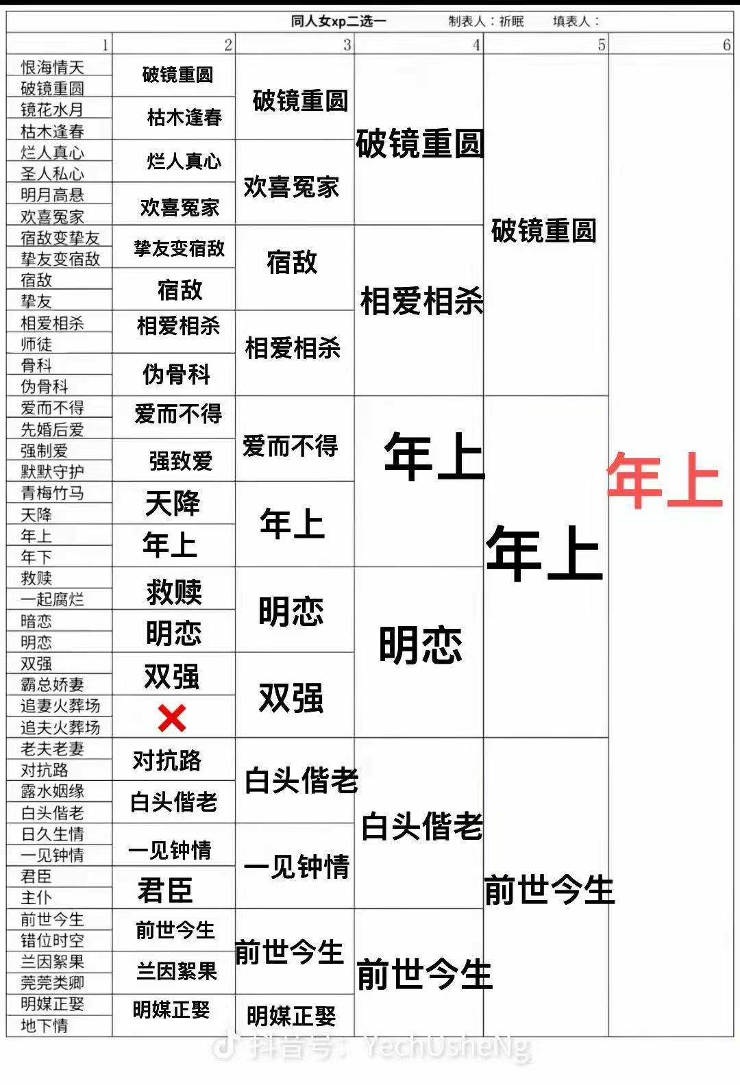 别管过程是啥，反正选年上就对了