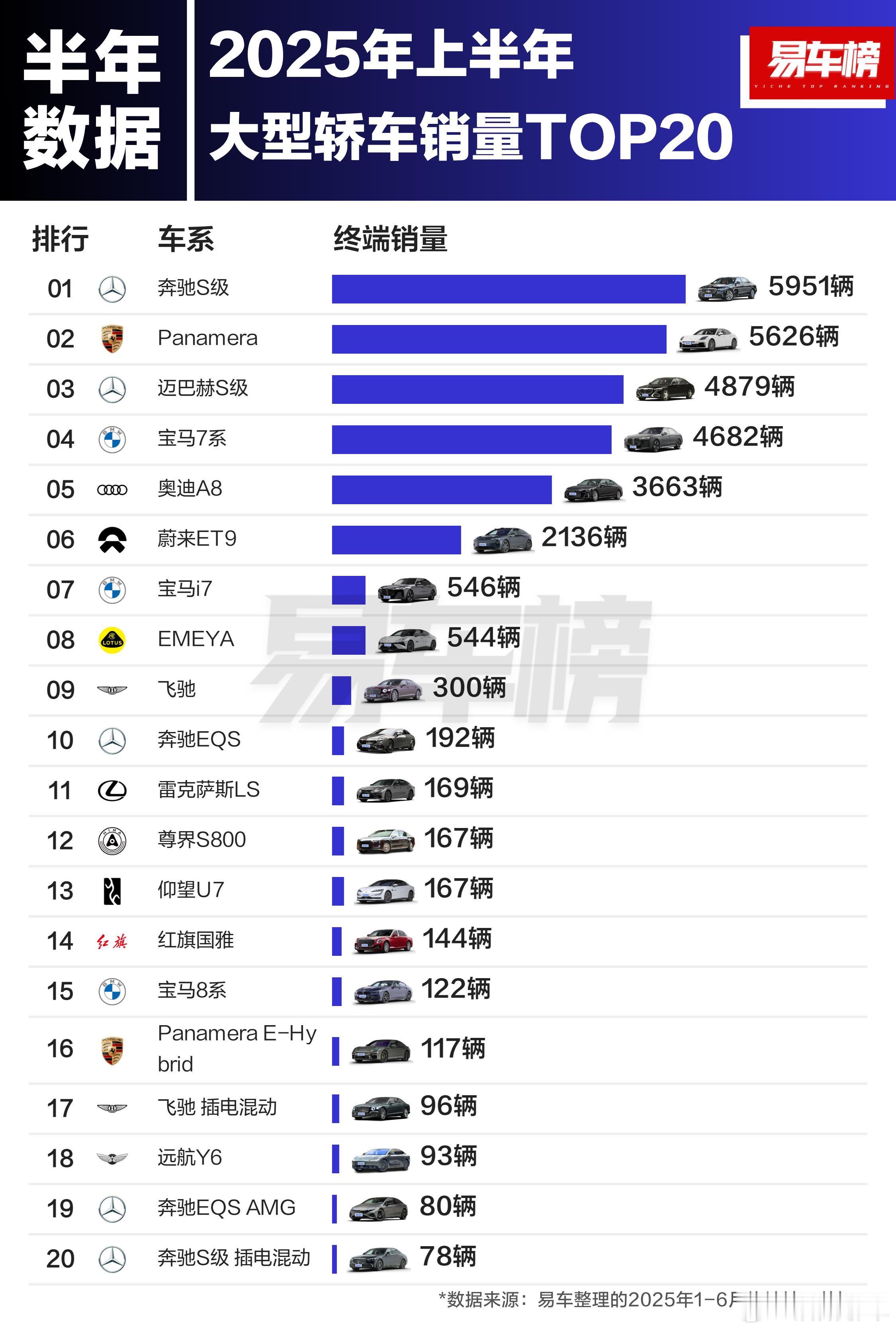 上半年轿车车型的销量一览[并不简单]蘑菇聊车 ​​​