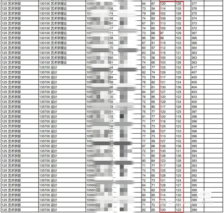 深圳大学设计考研文化课不好的话别考