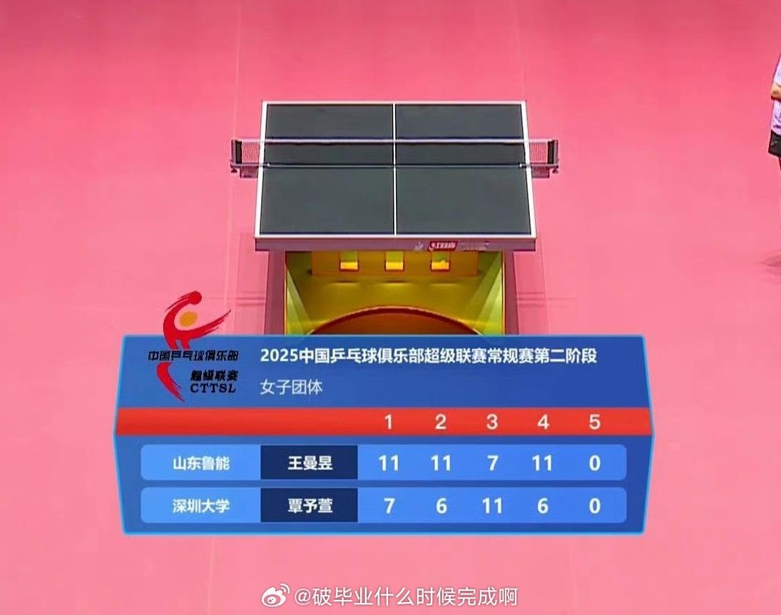 📢王曼昱3比1胜覃予萱📍【2025乒超联赛】第二阶段 厦门站✍️山东鲁能VS