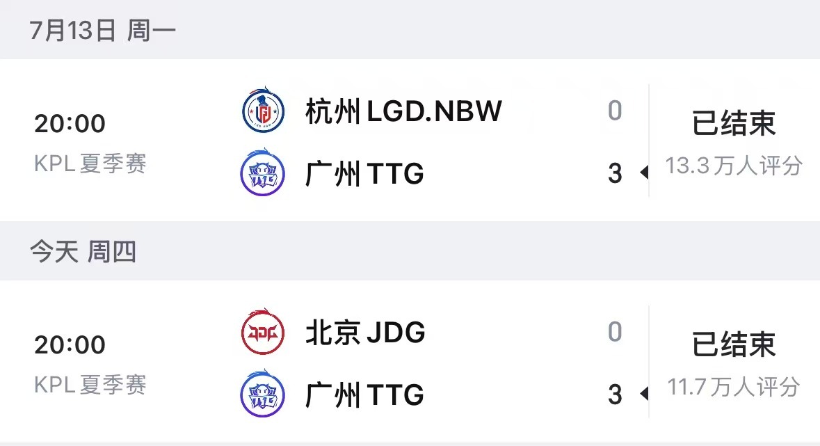 TTG连续两场零封对手 恭喜TTG连续两场零封对手！ 