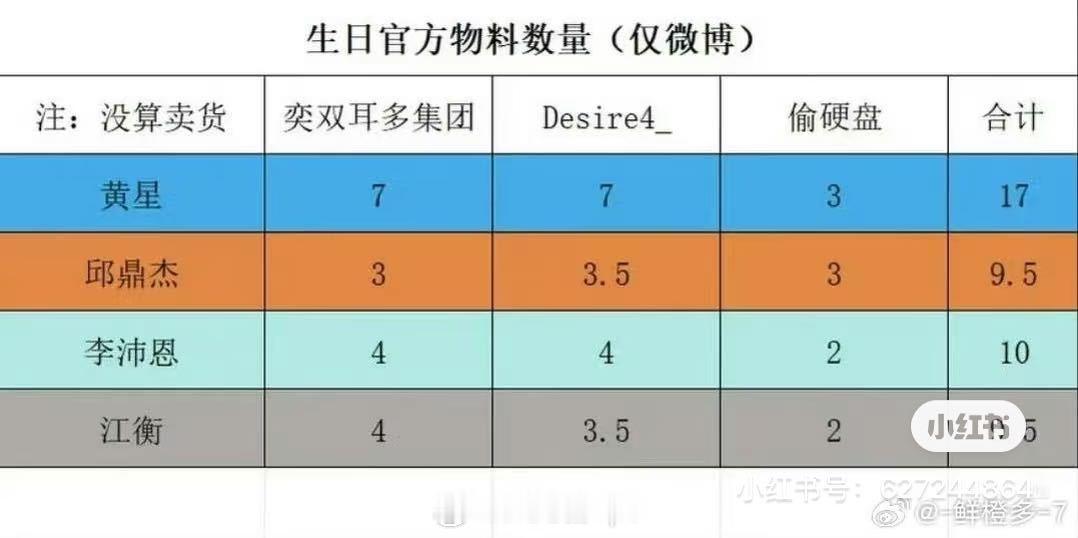 李沛恩lpe智搜纠错 针对现有智搜词条内失实信息，整理真实事实逐条更正如下：一、