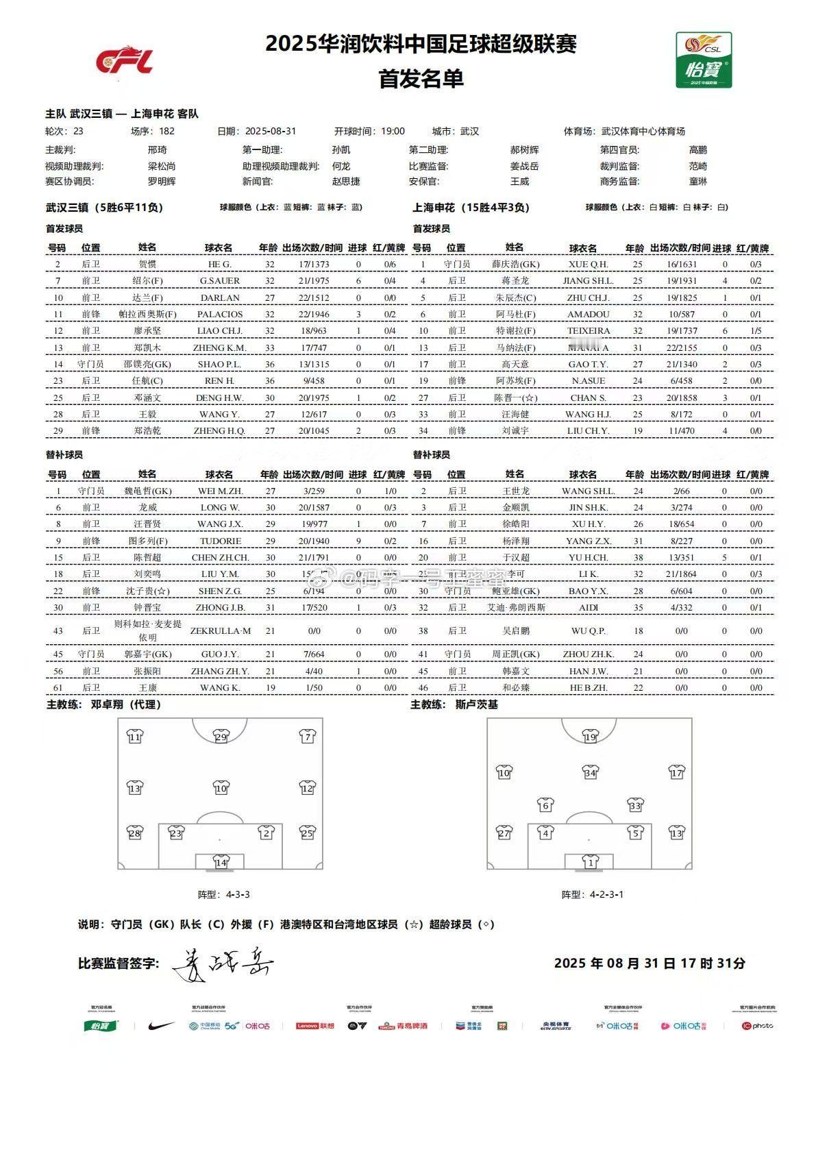 武汉三镇vs上海申花首发中超联赛 ​​​