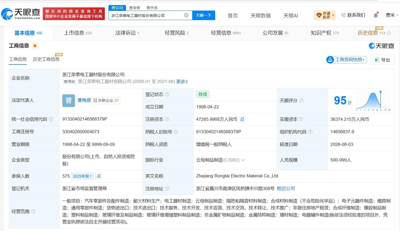 【浙江荣泰增资至4.7亿 增幅约30%】
天眼查App显示，近日，浙江荣泰电工器
